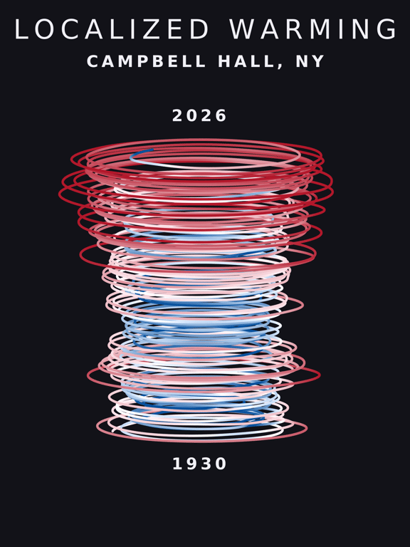 Temperature anomaly spiral for Campbell Hall, New York