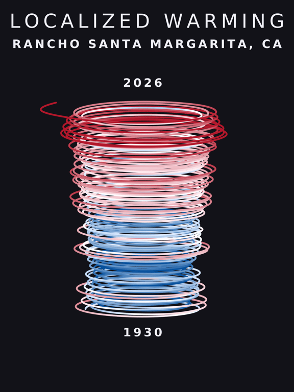 Temperature anomaly spiral for Rancho Santa Margarita, California
