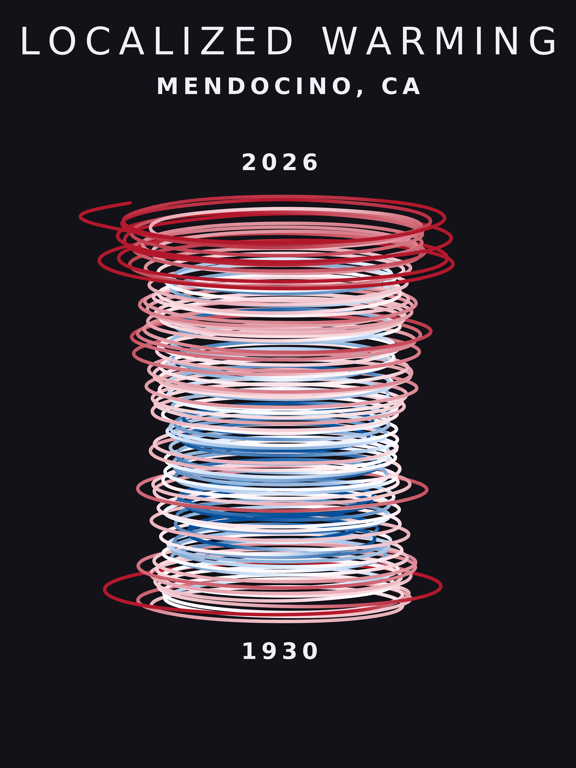 Temperature anomaly spiral for Mendocino, California