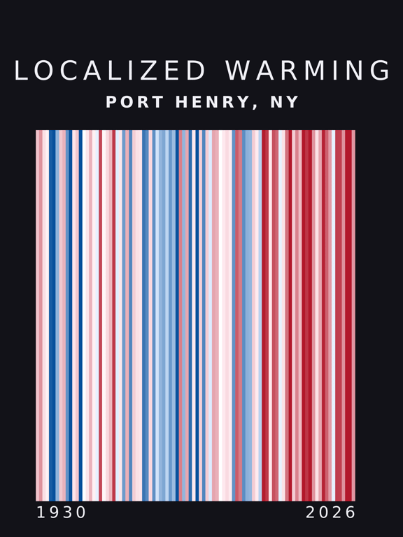 Warming stripes for Port Henry, New York