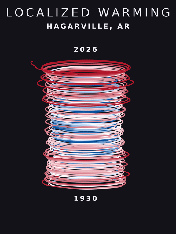 Temperature anomaly spiral for Hagarville, Arkansas