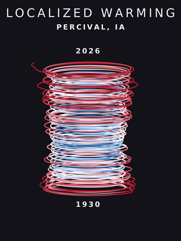 Temperature anomaly spiral for Percival, Iowa