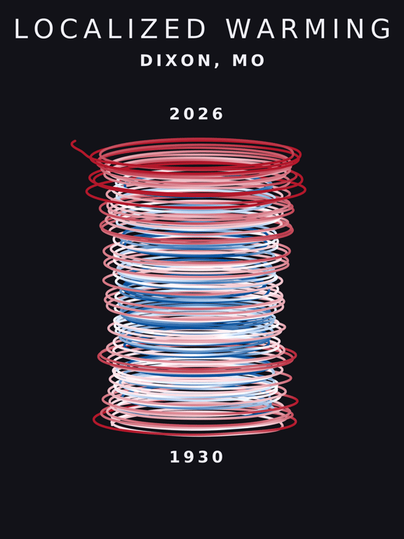 Temperature anomaly spiral for Dixon, Missouri