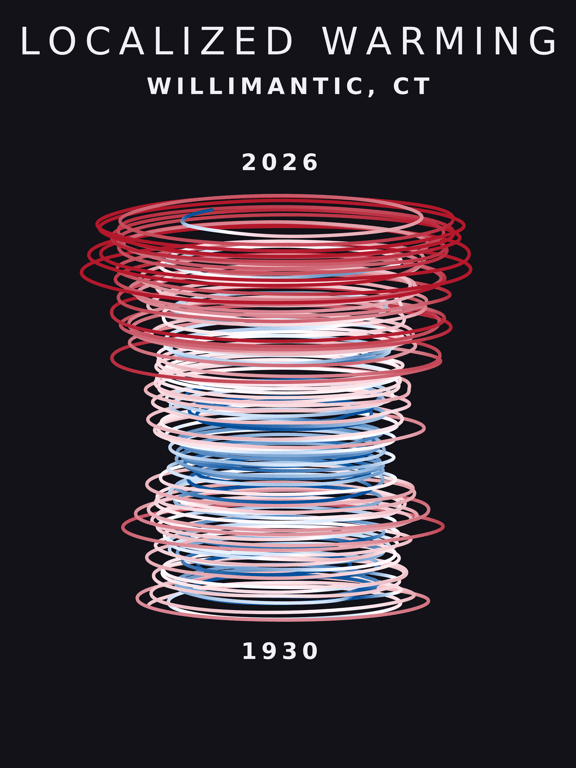 Temperature anomaly spiral for Willimantic, Connecticut