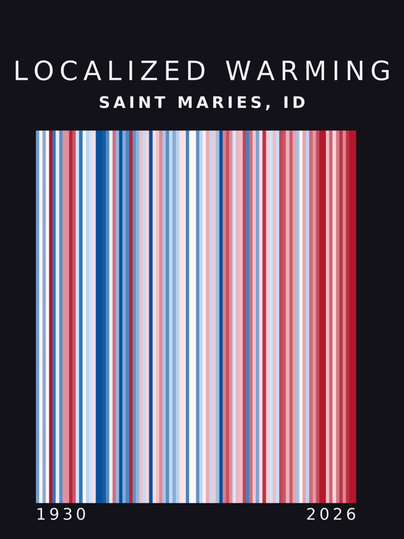 Warming stripes for Saint Maries, Idaho