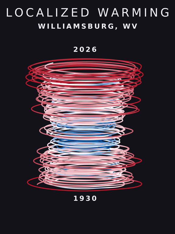 Temperature anomaly spiral for Williamsburg, West Virginia