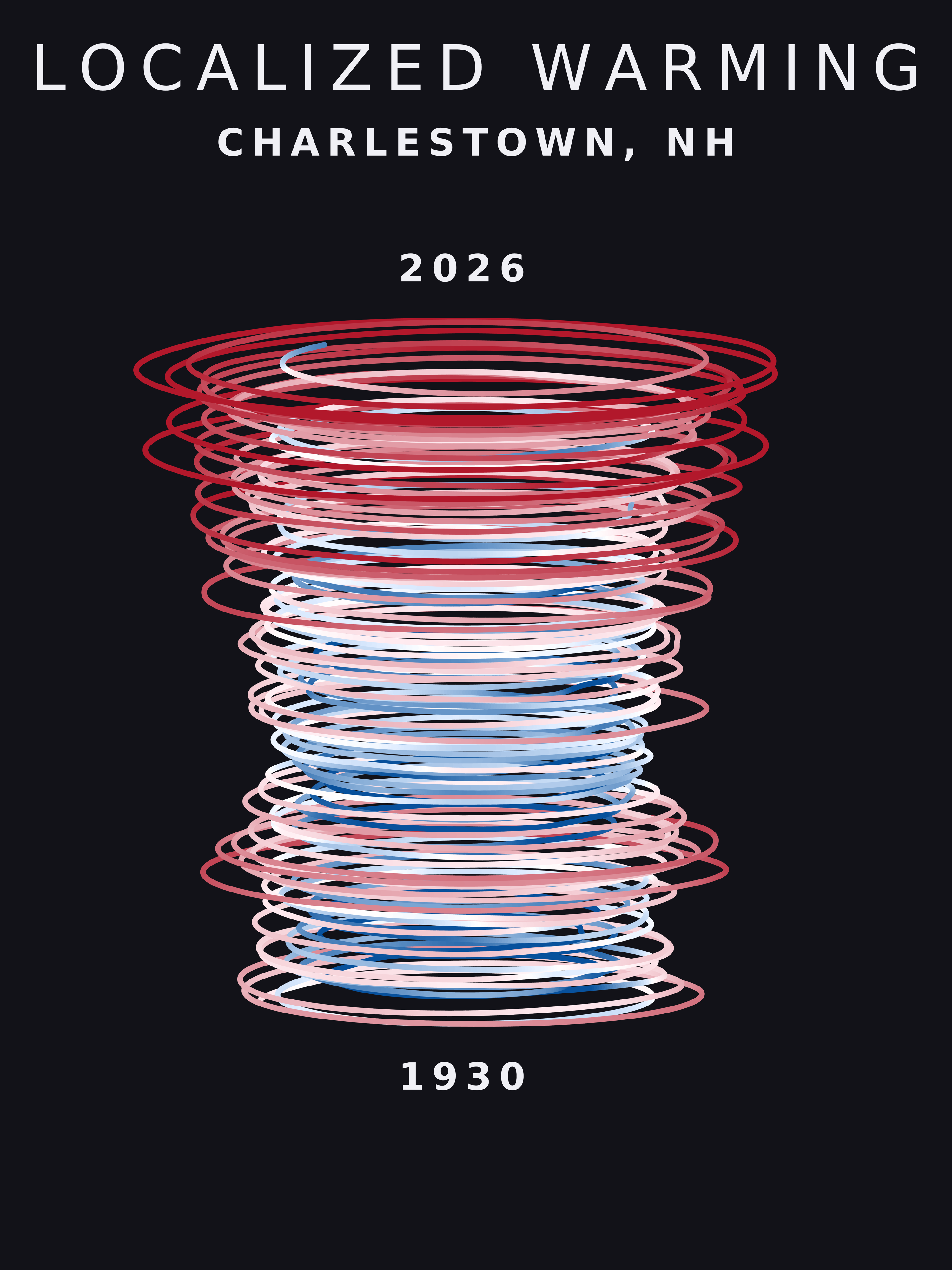 Temperature anomaly spiral for Charlestown, New Hampshire