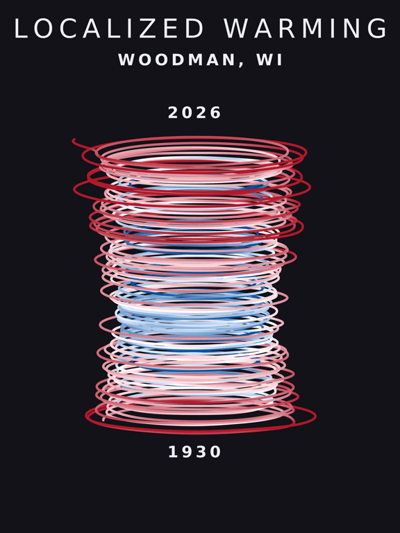 Temperature anomaly spiral for Woodman, Wisconsin