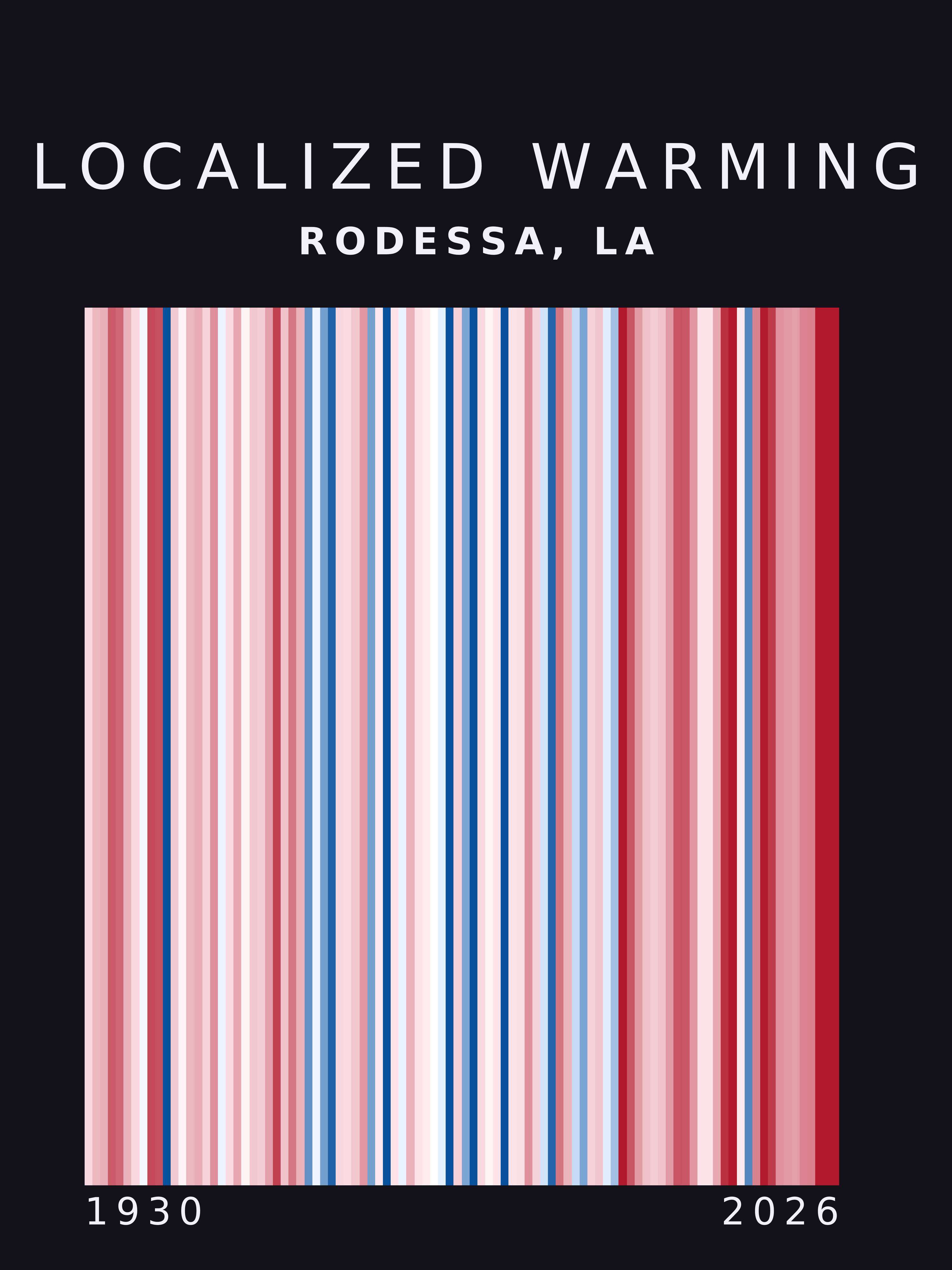 Warming stripes for Rodessa, Louisiana