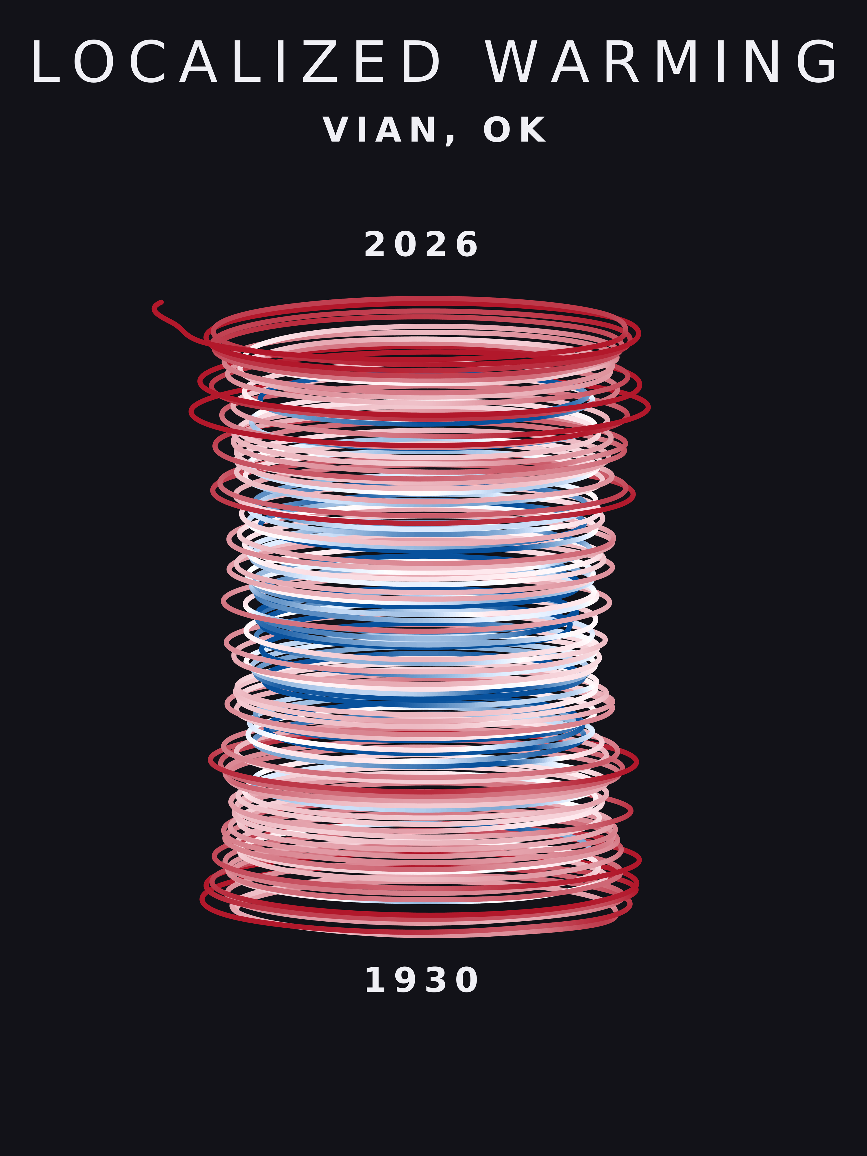 Temperature anomaly spiral for Vian, Oklahoma