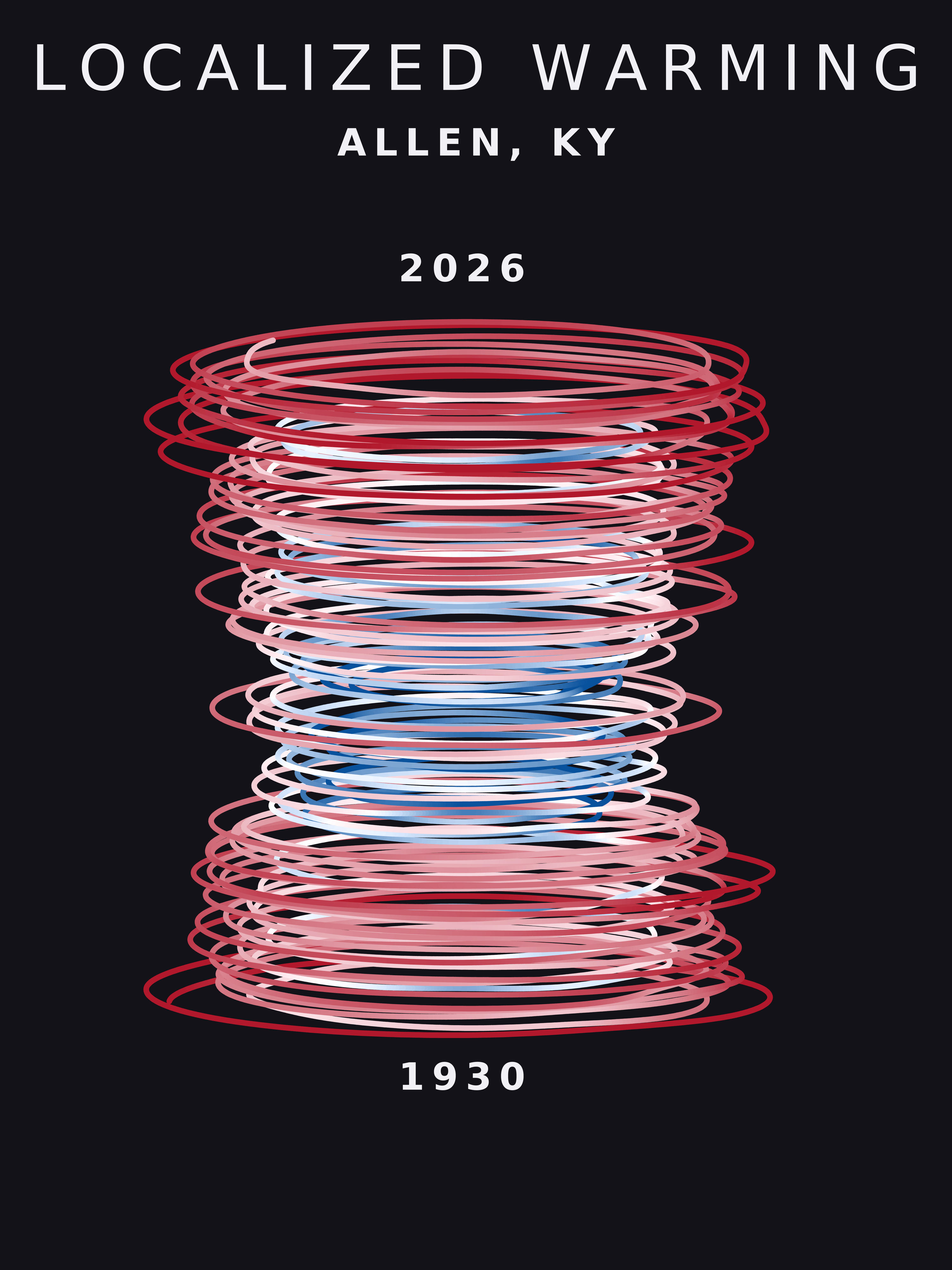 Temperature anomaly spiral for Allen, Kentucky