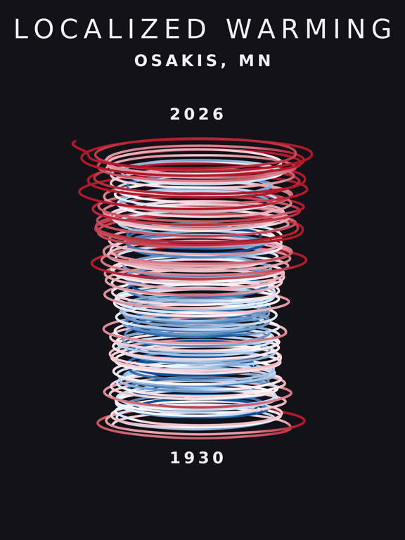 Temperature anomaly spiral for Osakis, Minnesota