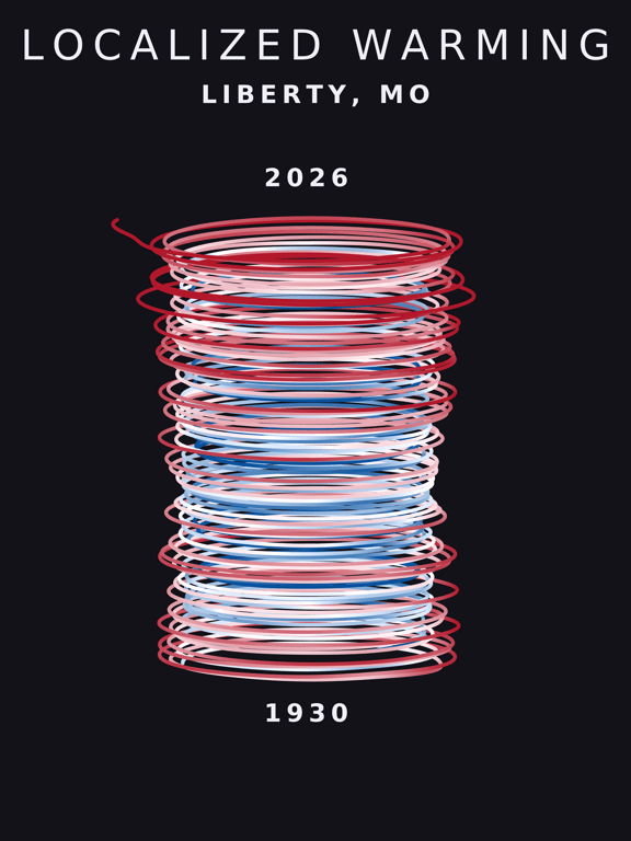 Temperature anomaly spiral for Liberty, Missouri