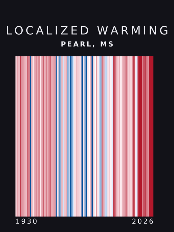 Warming stripes for Pearl, Mississippi