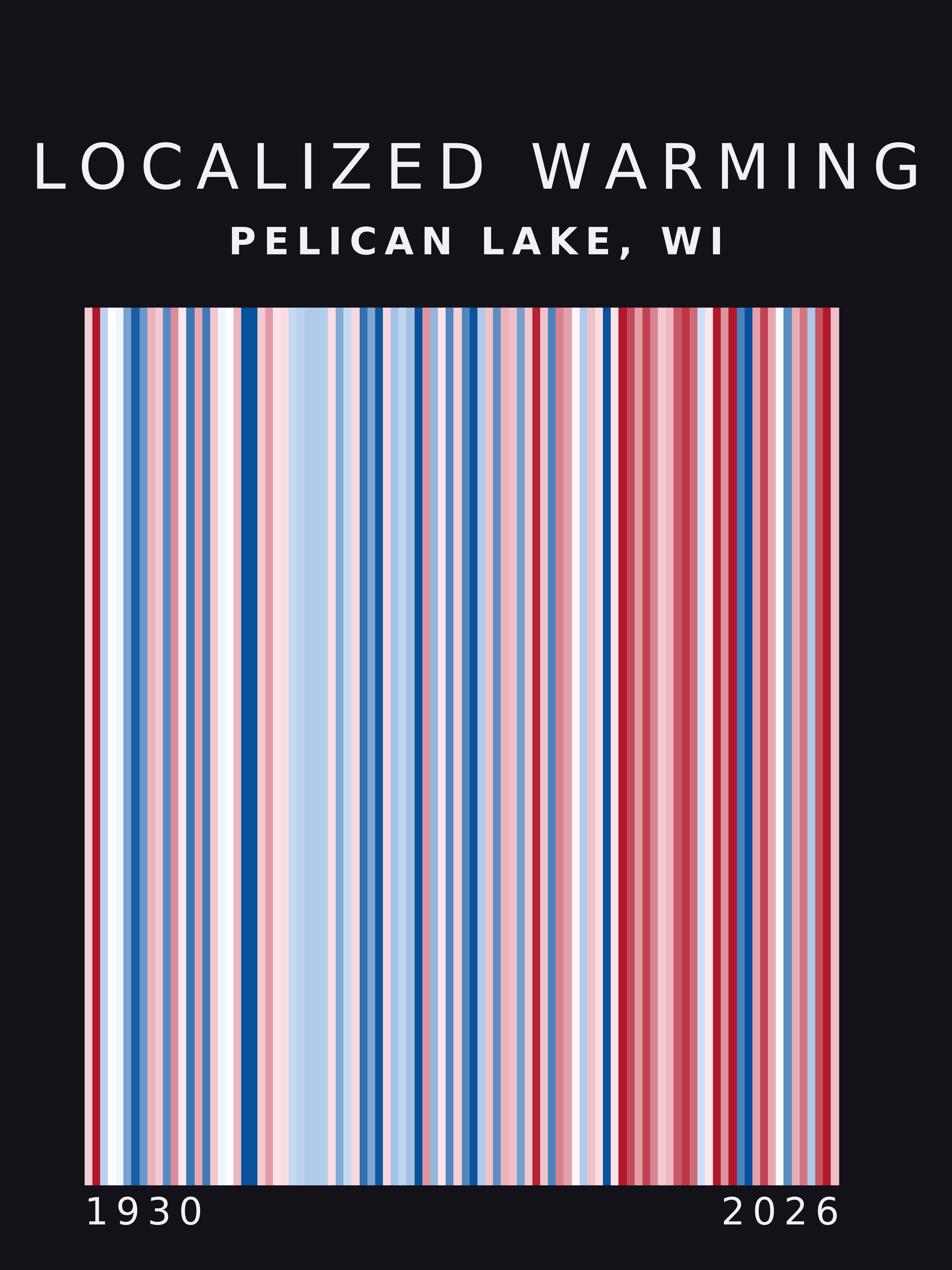 Warming stripes for Pelican Lake, Wisconsin