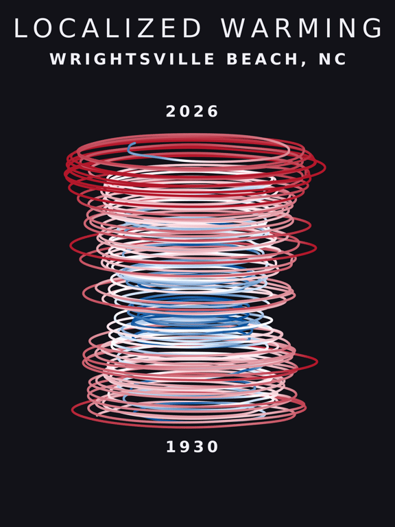 Temperature anomaly spiral for Wrightsville Beach, North Carolina