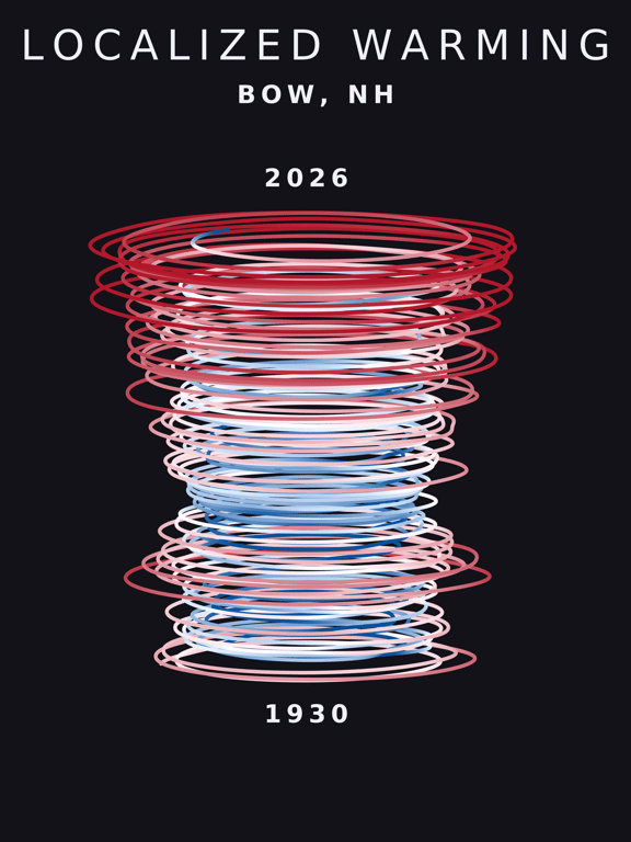 Temperature anomaly spiral for Bow, New Hampshire