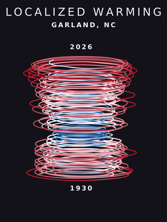 Temperature anomaly spiral for Garland, North Carolina