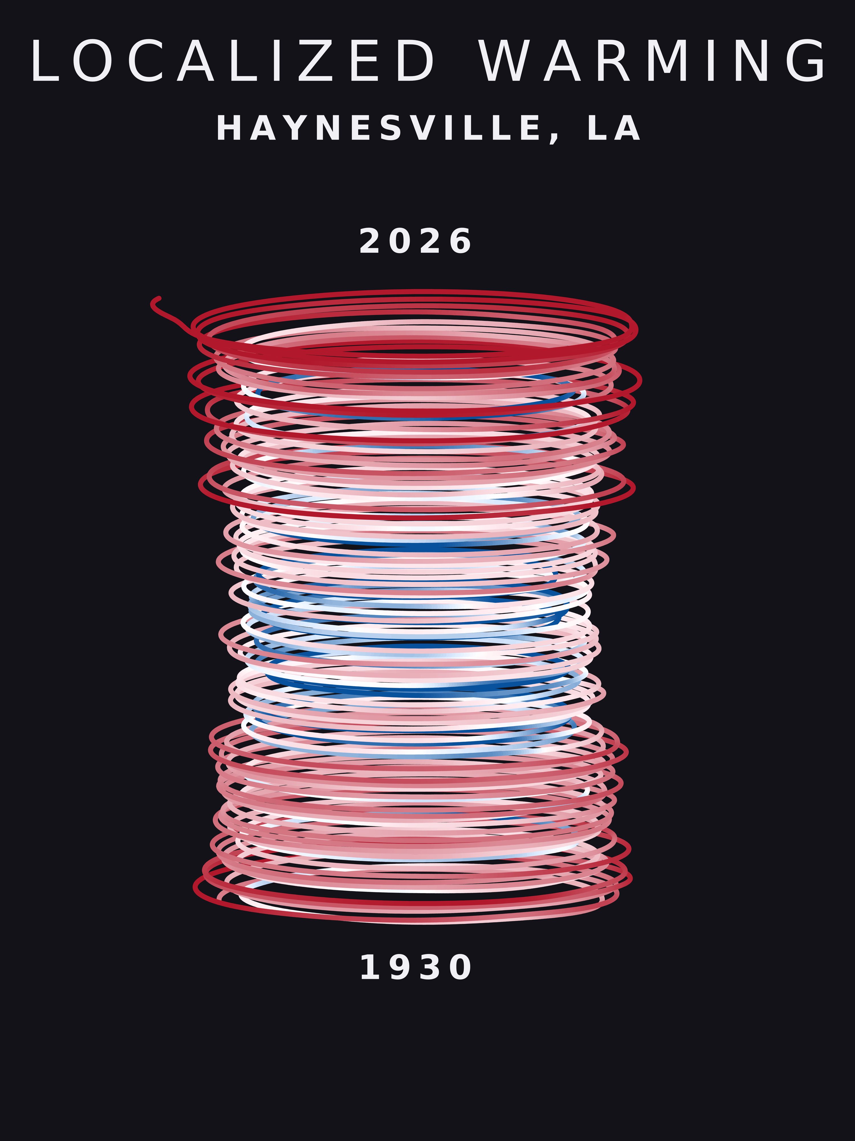 Temperature anomaly spiral for Haynesville, Louisiana