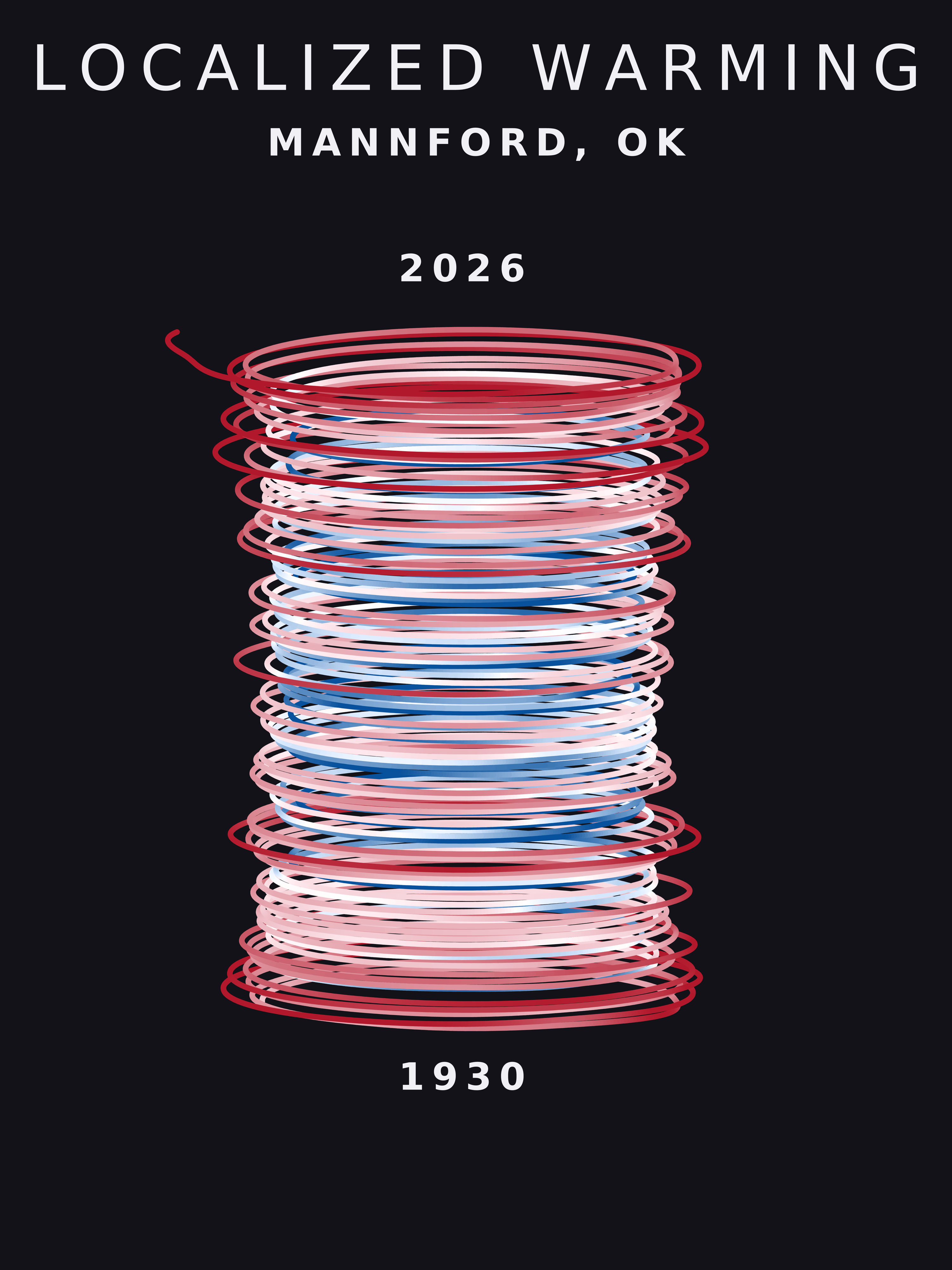 Temperature anomaly spiral for Mannford, Oklahoma