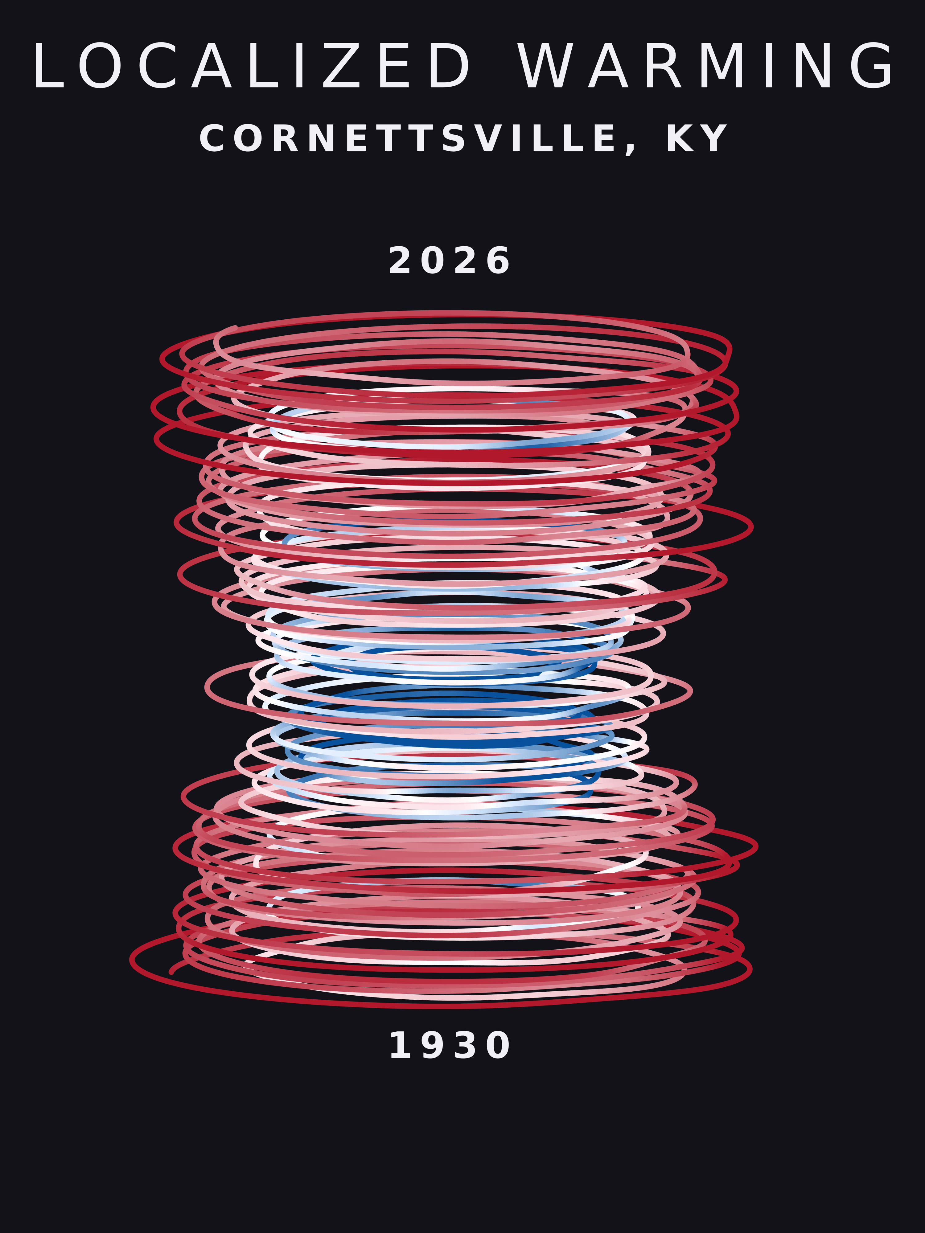 Temperature anomaly spiral for Cornettsville, Kentucky