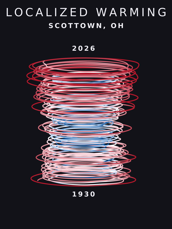 Temperature anomaly spiral for Scottown, Ohio