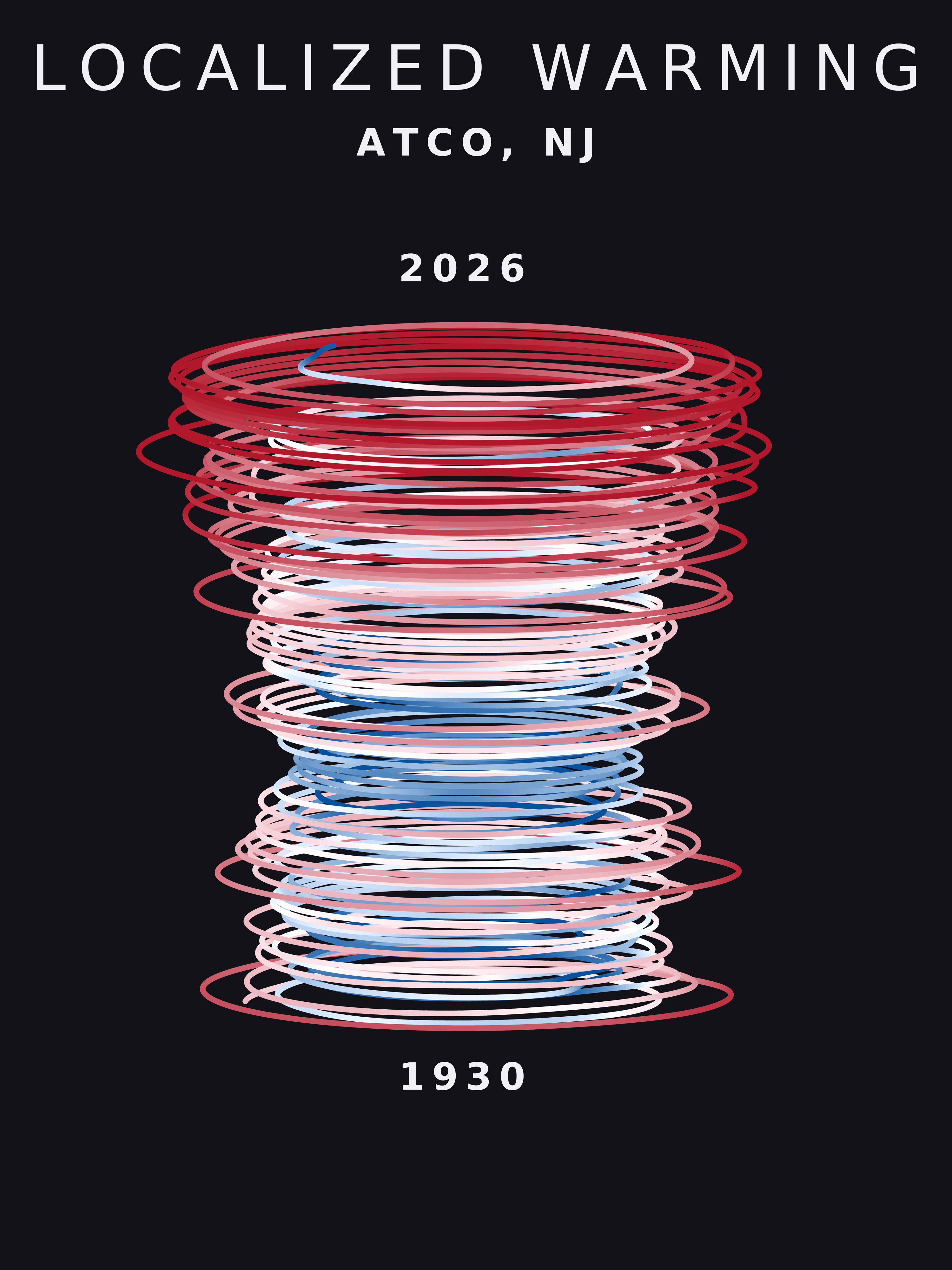 Temperature anomaly spiral for Atco, New Jersey