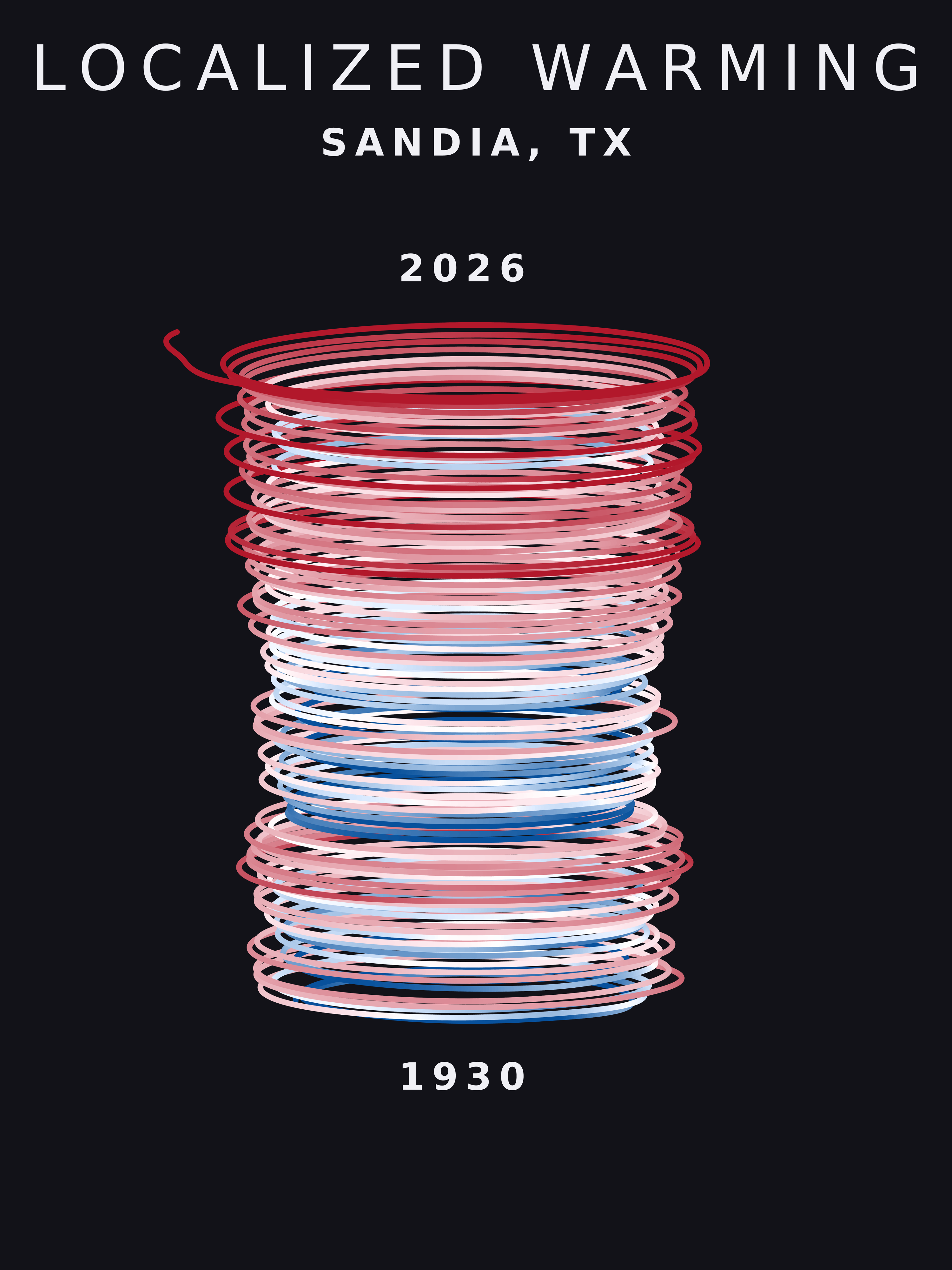 Temperature anomaly spiral for Sandia, Texas