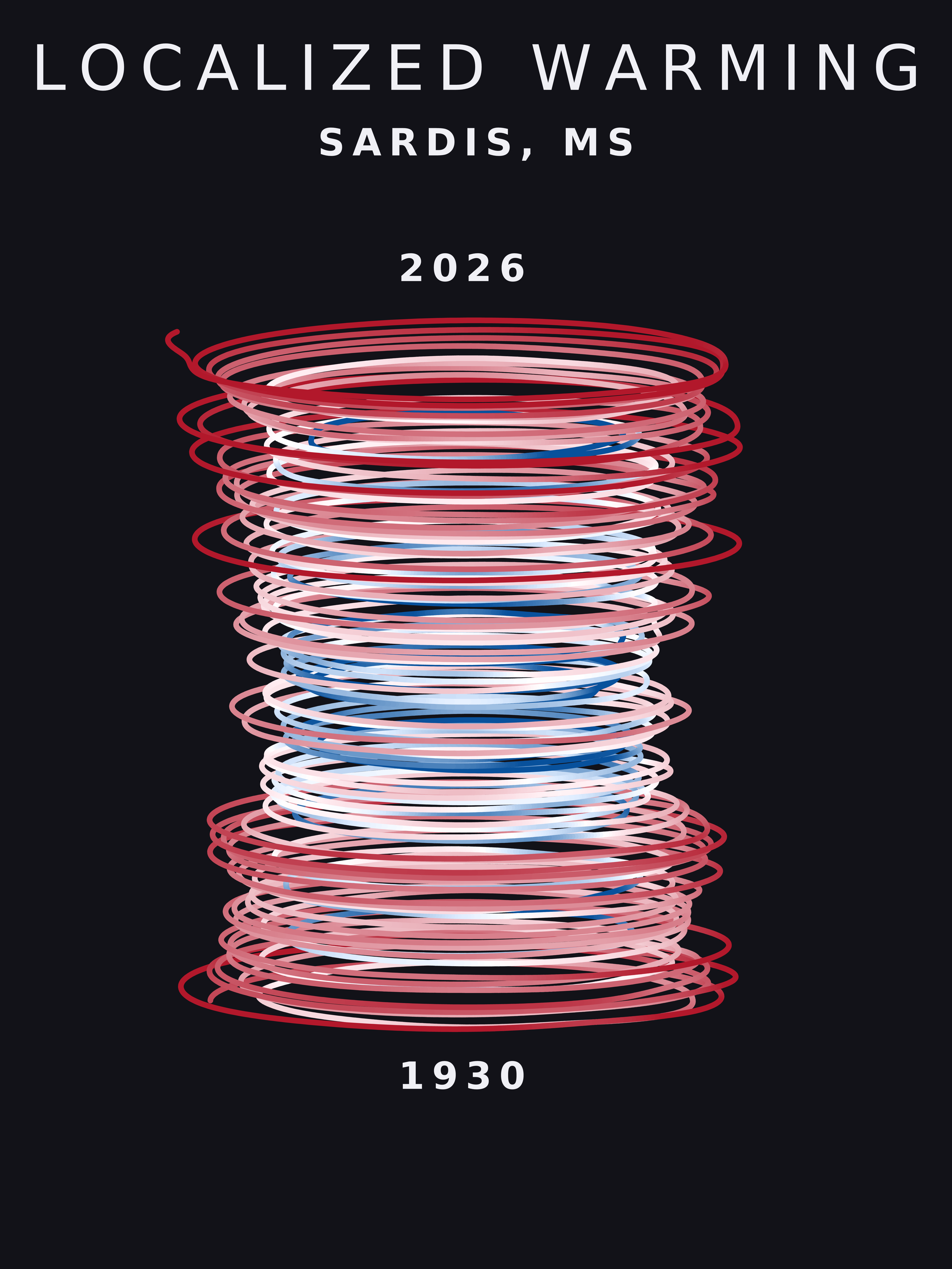 Temperature anomaly spiral for Sardis, Mississippi