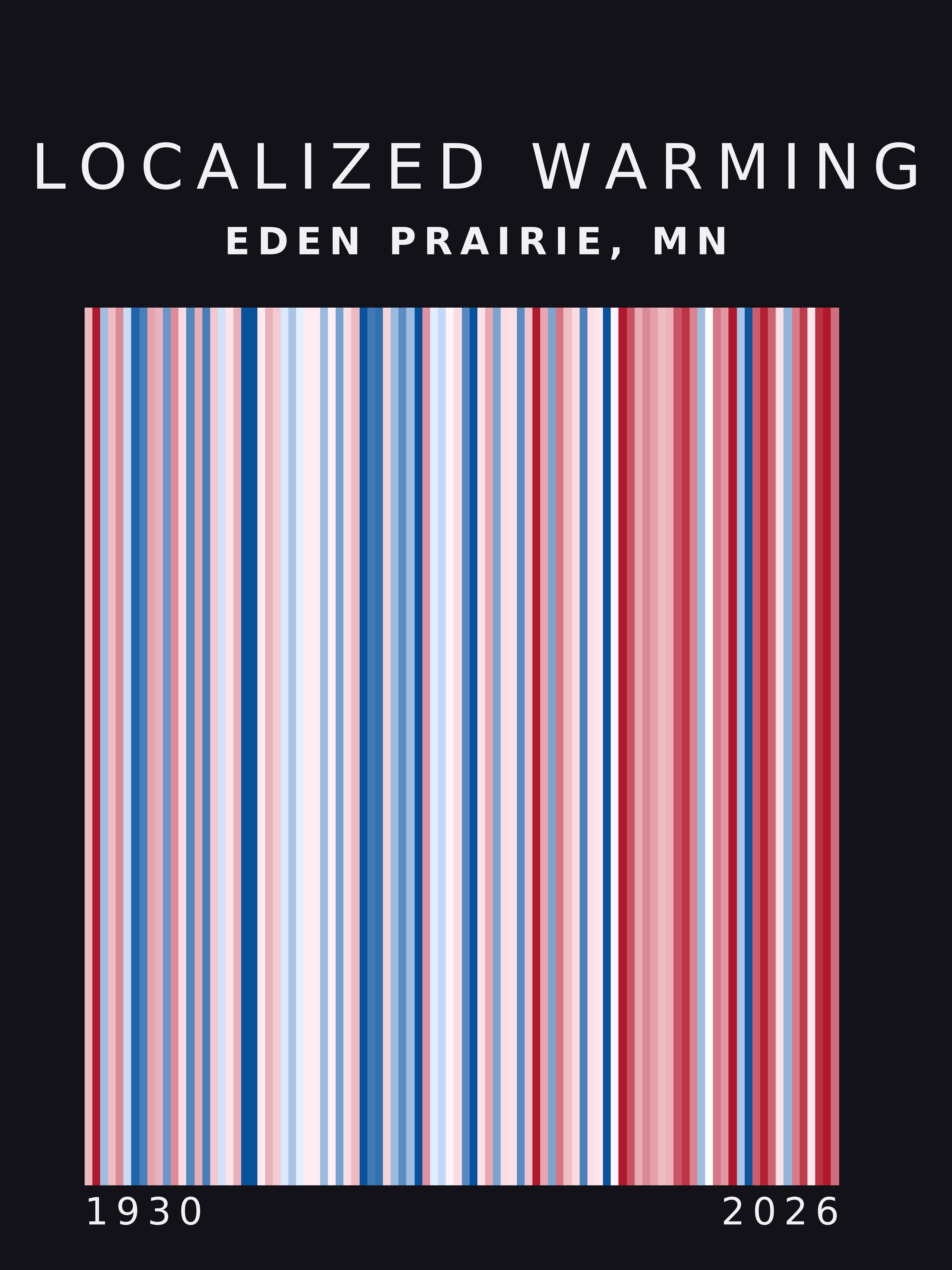 Warming stripes for Eden Prairie, Minnesota