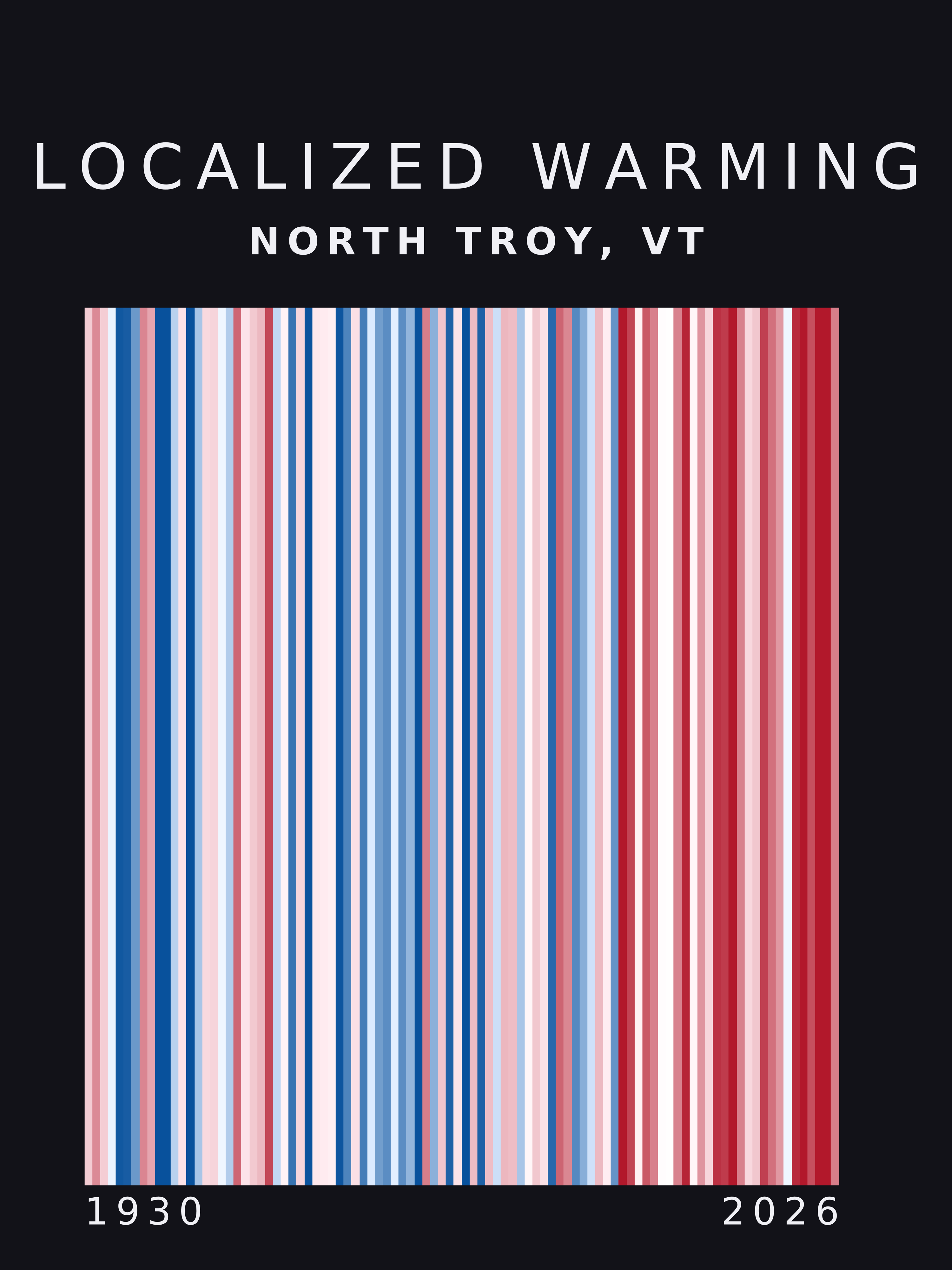 Warming stripes for North Troy, Vermont