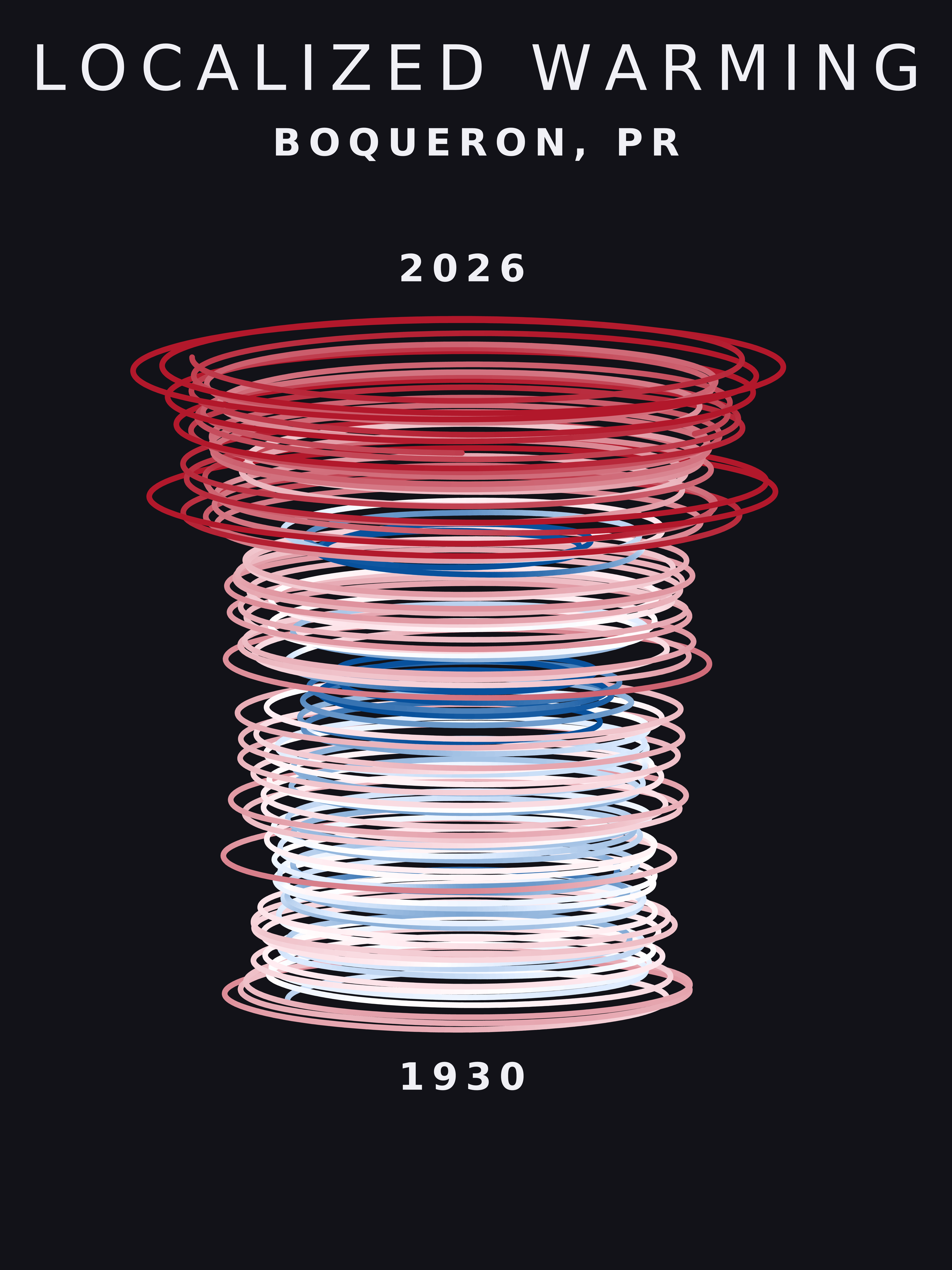 Temperature anomaly spiral for Boqueron, Puerto Rico