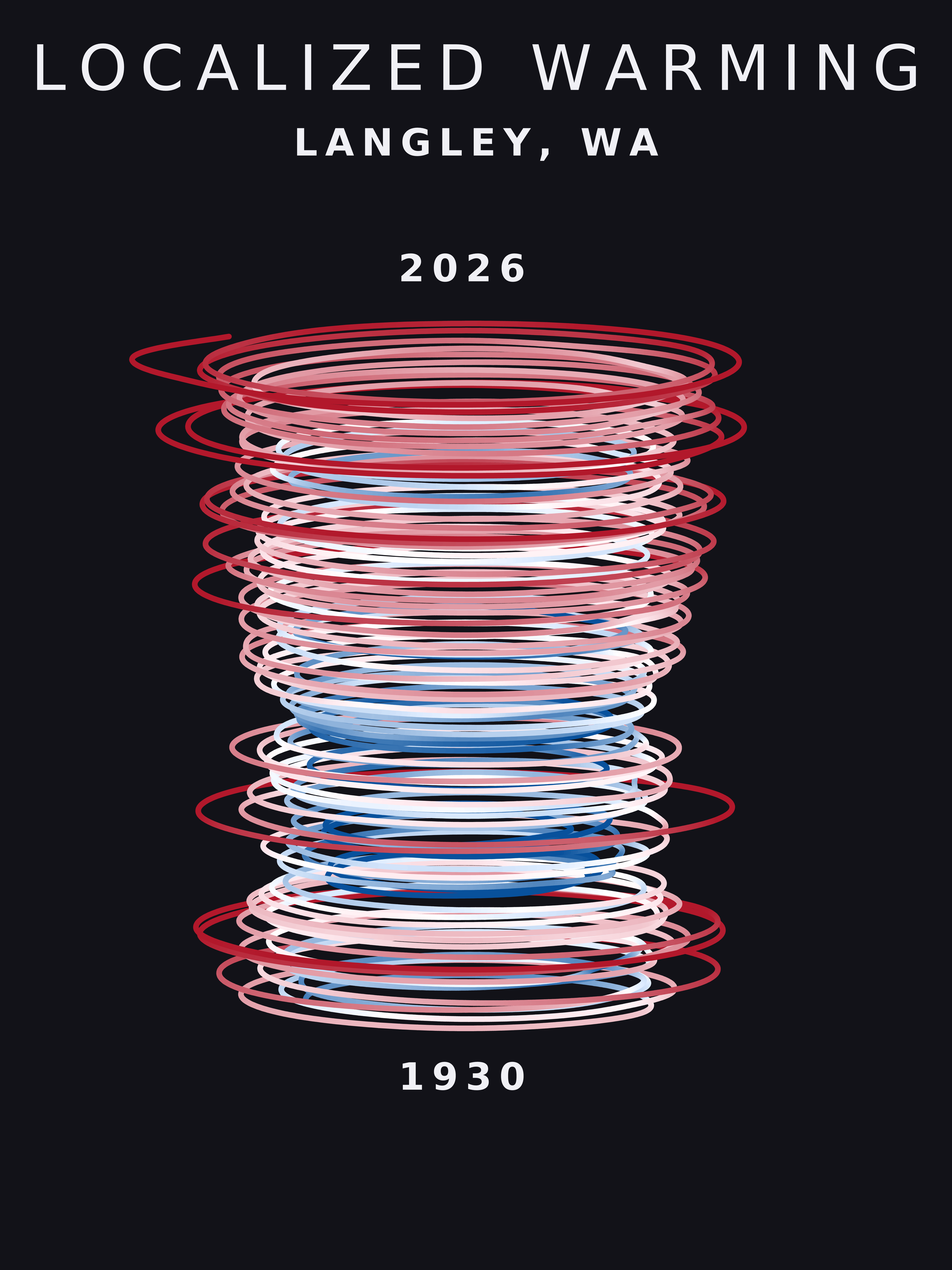 Temperature anomaly spiral for Langley, Washington