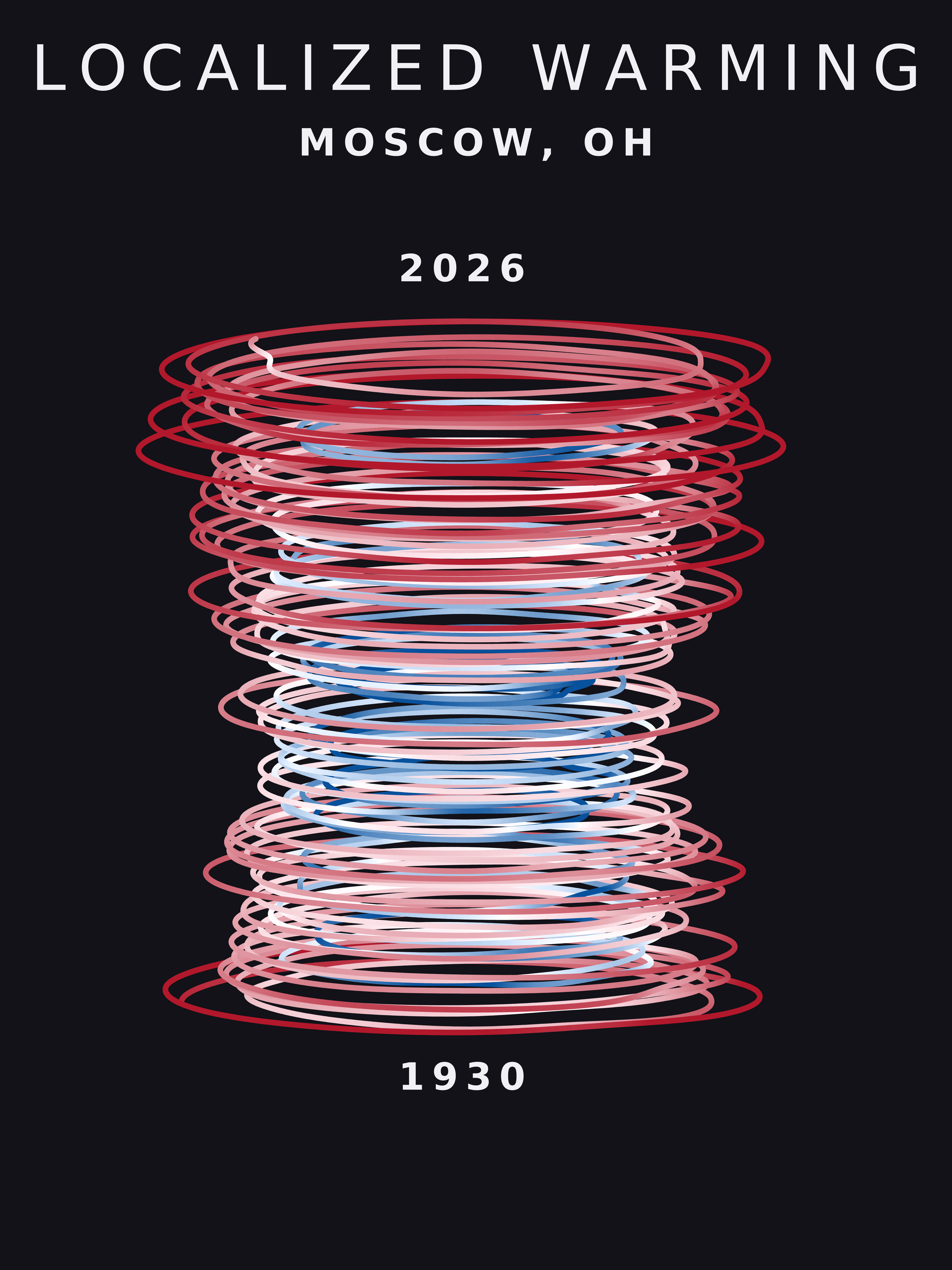 Temperature anomaly spiral for Moscow, Ohio