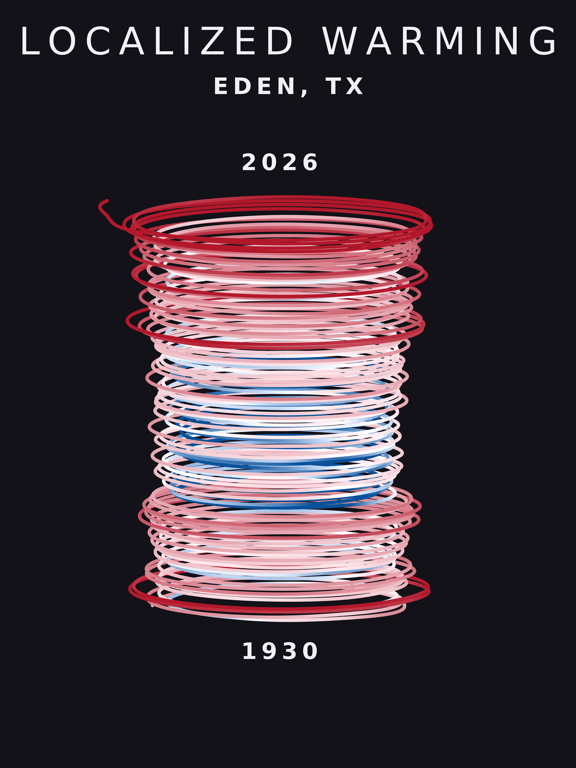 Temperature anomaly spiral for Eden, Texas