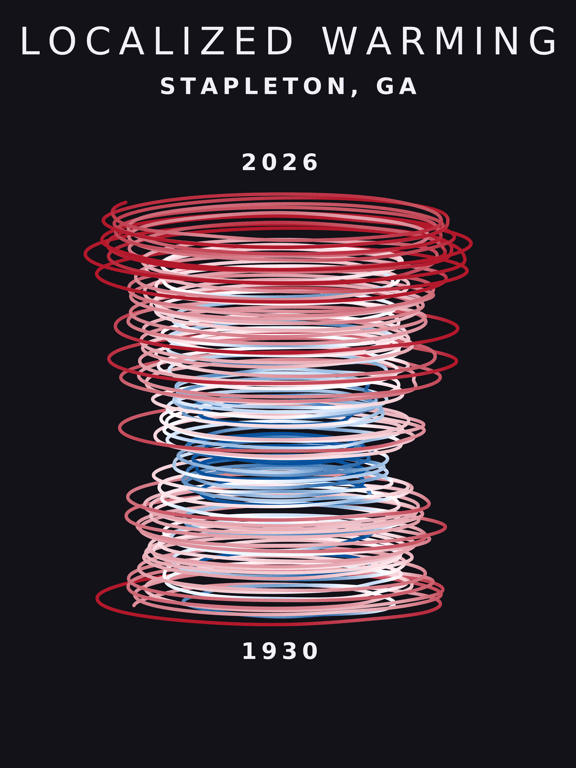 Temperature anomaly spiral for Stapleton, Georgia