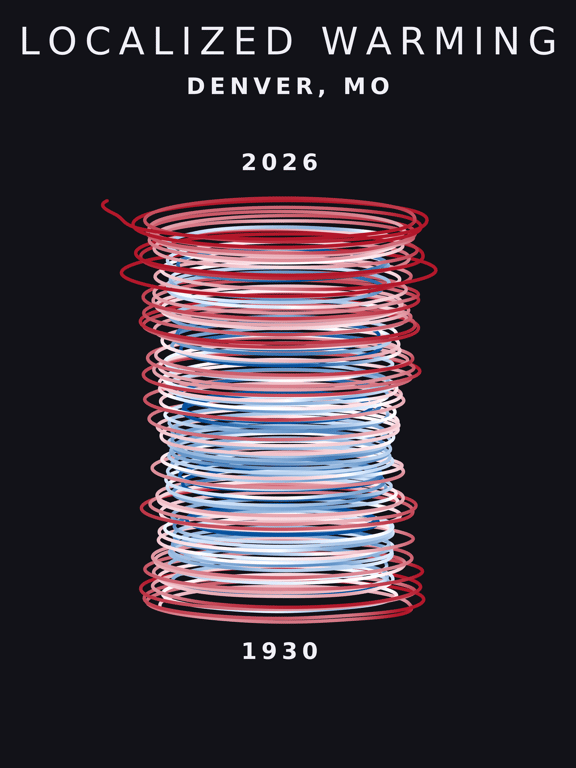 Temperature anomaly spiral for Denver, Missouri
