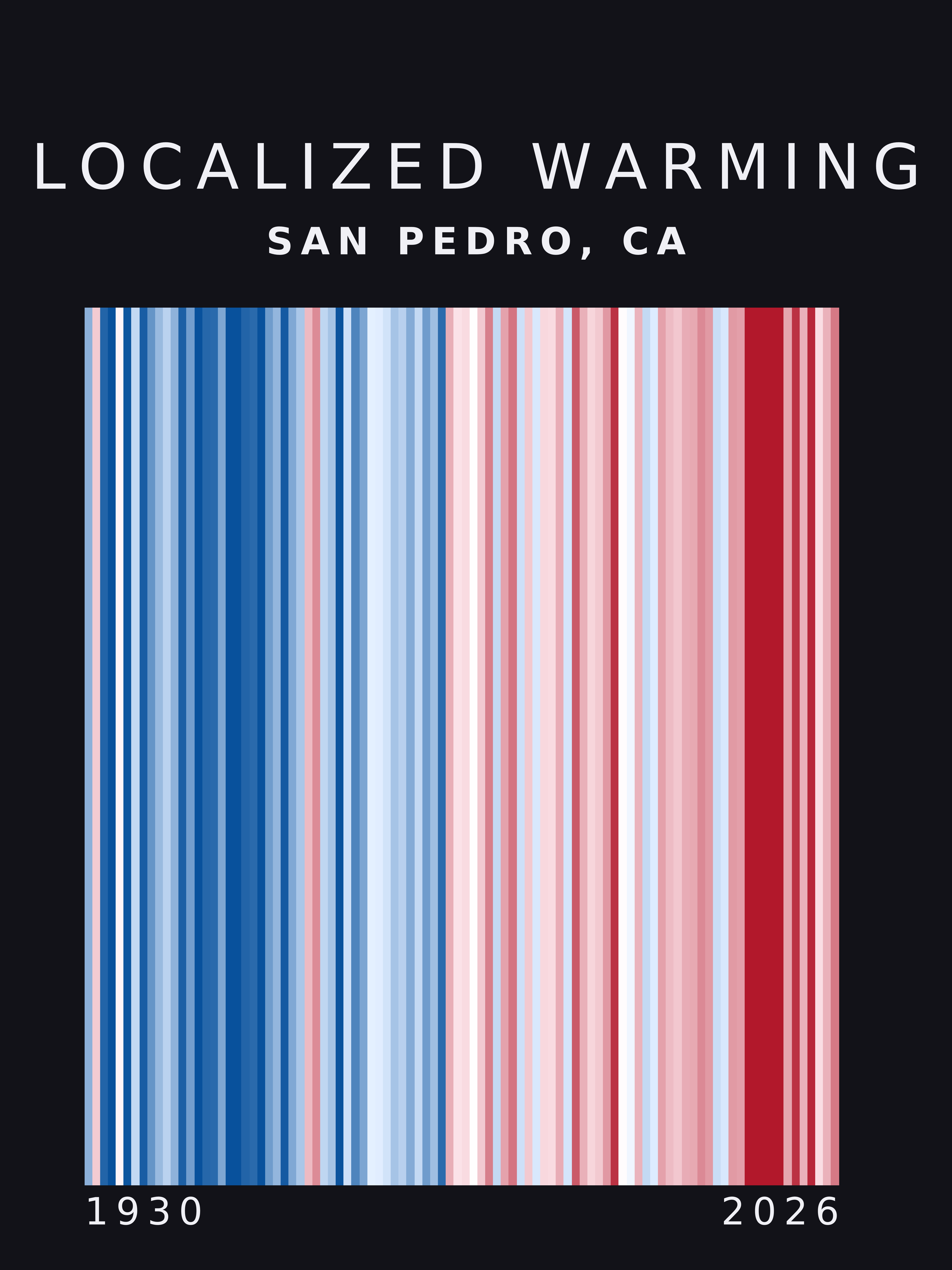 Warming stripes for San Pedro, California