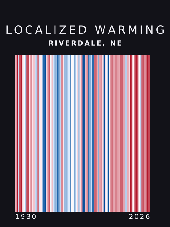 Warming stripes for Riverdale, Nebraska