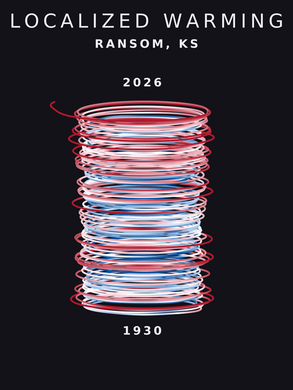 Temperature anomaly spiral for Ransom, Kansas