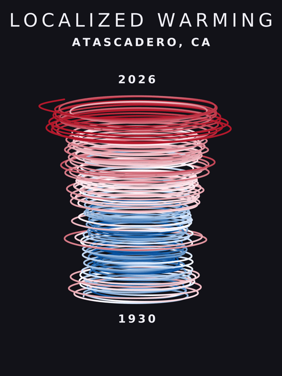 Temperature anomaly spiral for Atascadero, California