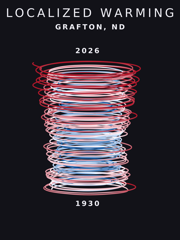 Temperature anomaly spiral for Grafton, North Dakota