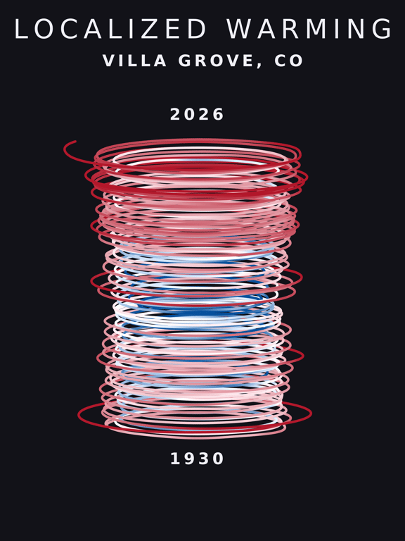 Temperature anomaly spiral for Villa Grove, Colorado