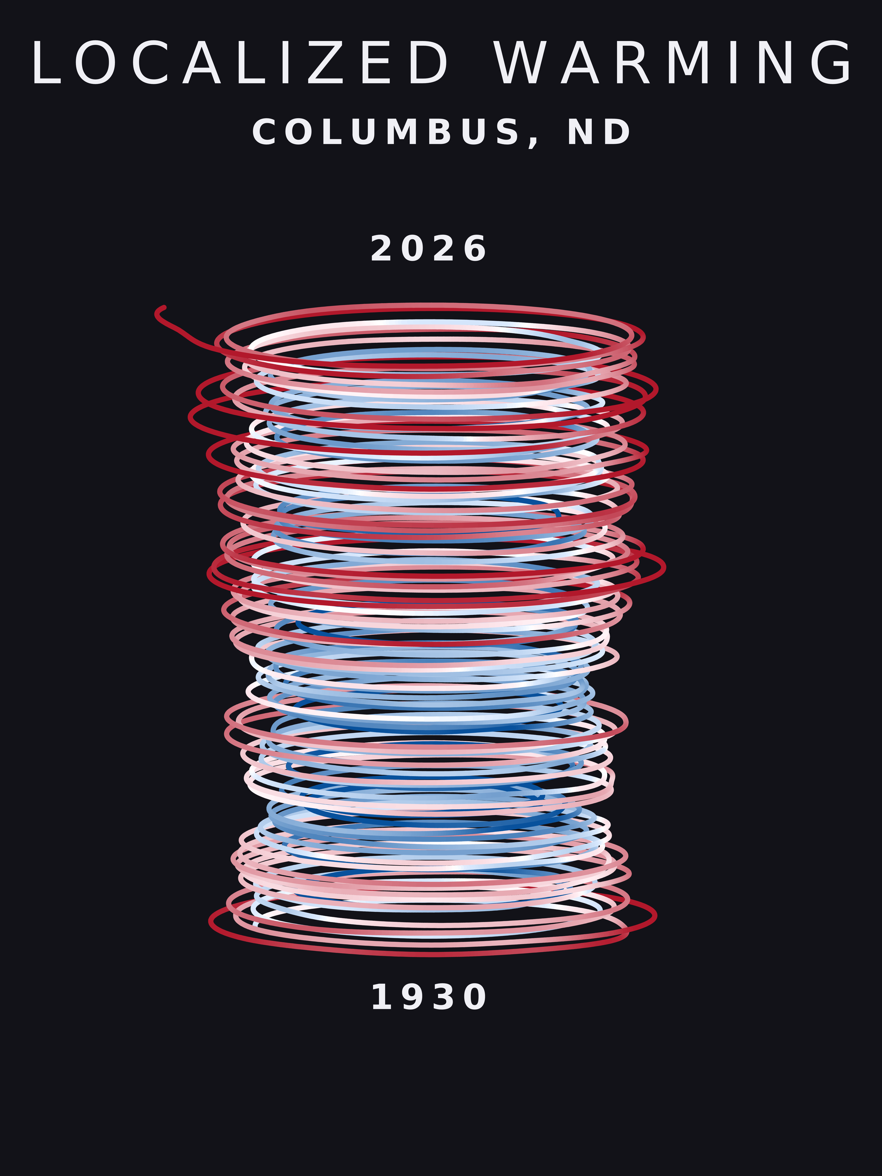 Temperature anomaly spiral for Columbus, North Dakota