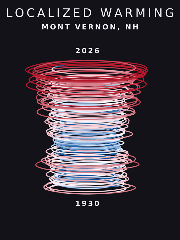 Temperature anomaly spiral for Mont Vernon, New Hampshire
