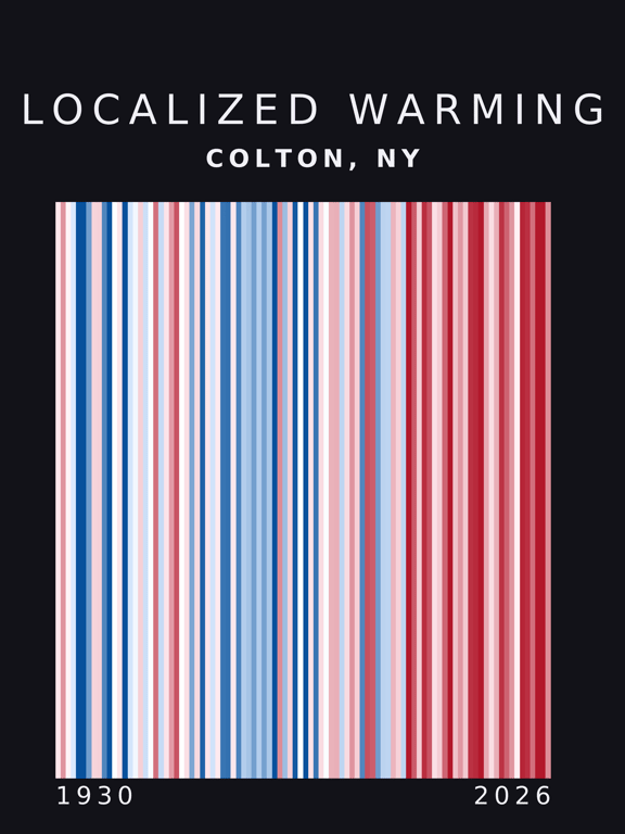 Warming stripes for Colton, New York