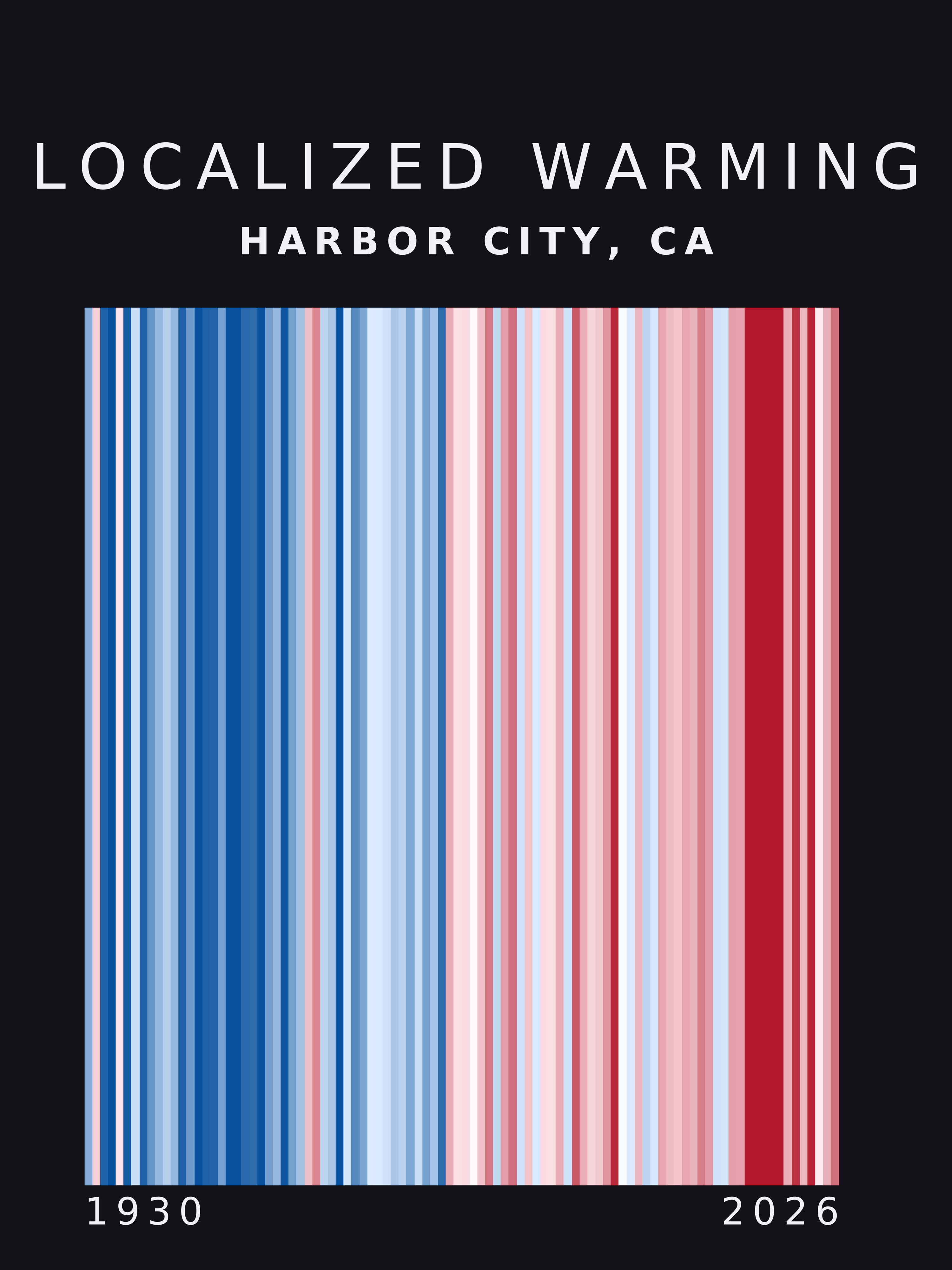 Warming stripes for Harbor City, California
