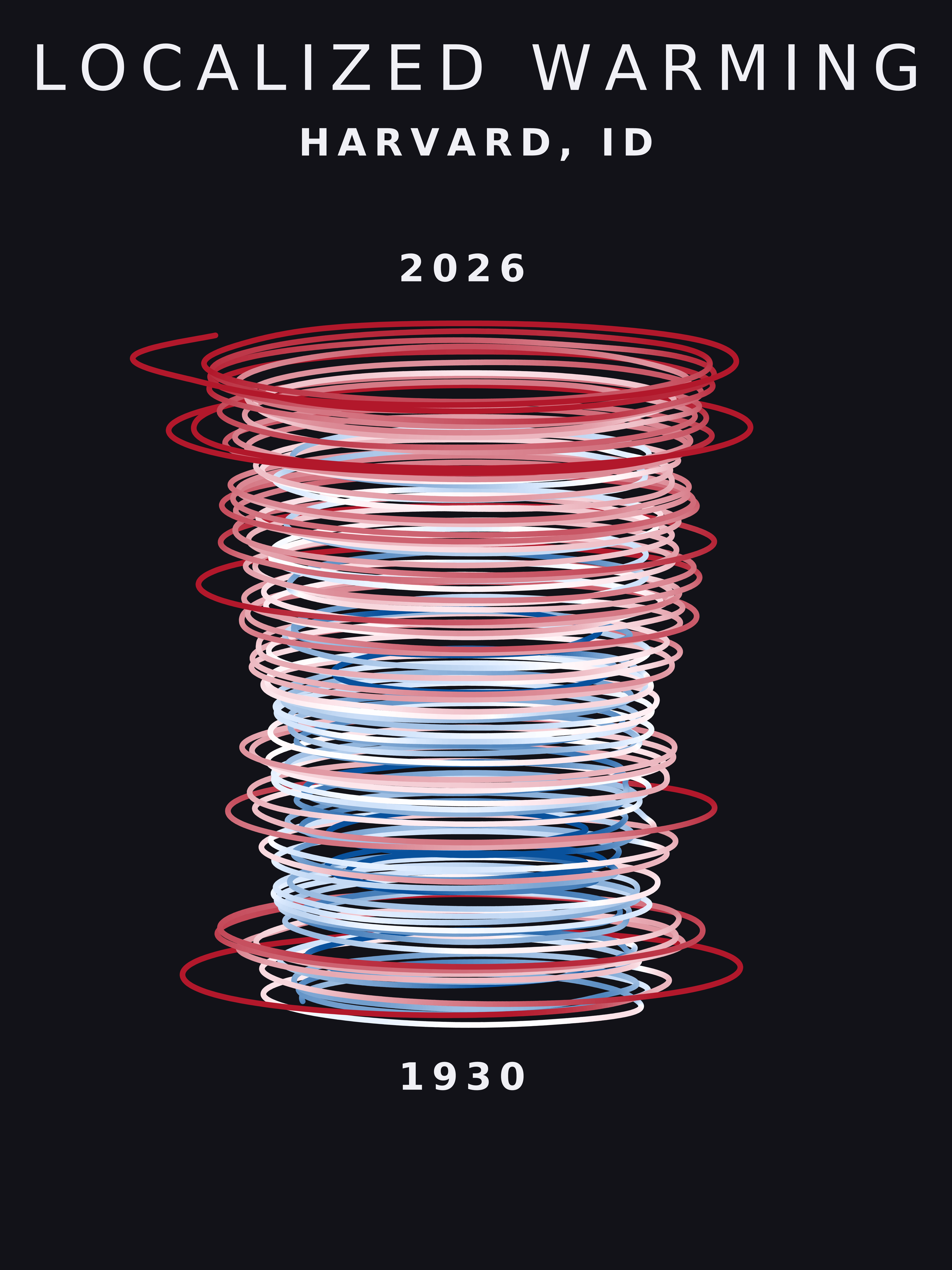 Temperature anomaly spiral for Harvard, Idaho