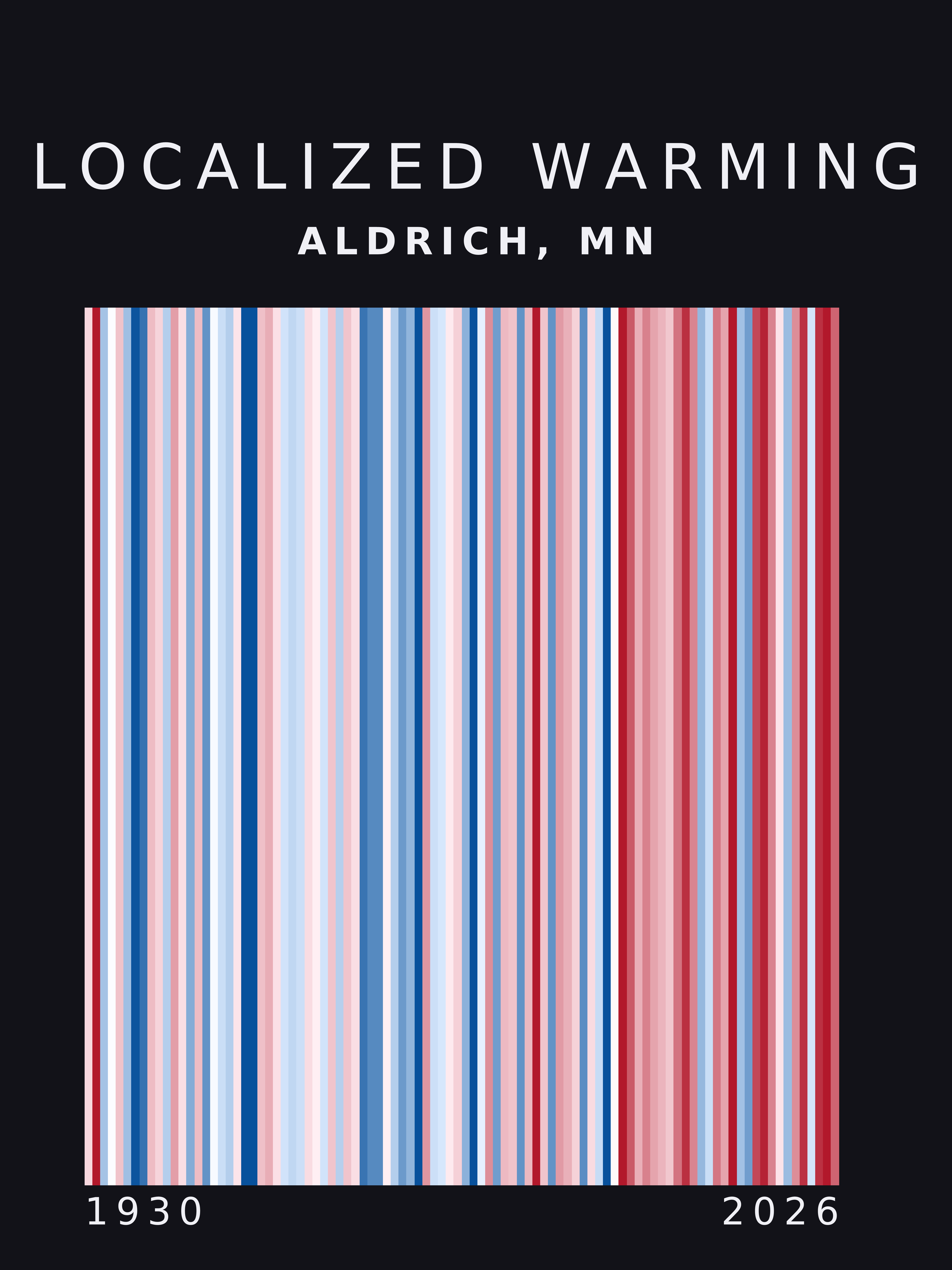Warming stripes for Aldrich, Minnesota