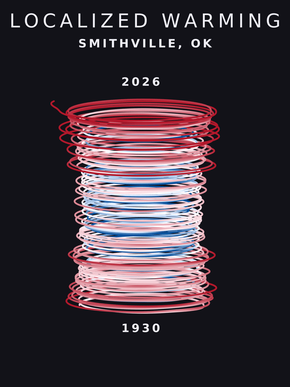 Temperature anomaly spiral for Smithville, Oklahoma